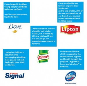 Stil de viata durabil